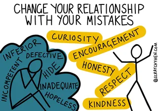 Illustration contrasting negative and positive attitudes towards mistakes by Scratchy Hen Design