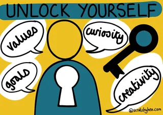 Illustration of person unlocking self with key, values, curiosity, goals, creativity by Scratchy Hen