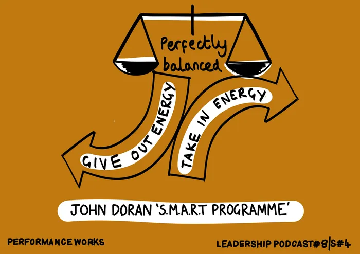 Energy balance scale with arrows labeled 'Give Out Energy' and 'Take In Energy' by Scratchy Hen Desi
