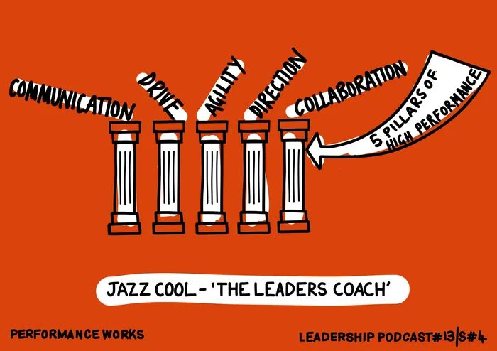 Five pillars labeled communication, drive, agility, direction, collaboration by Scratchy Hen Design