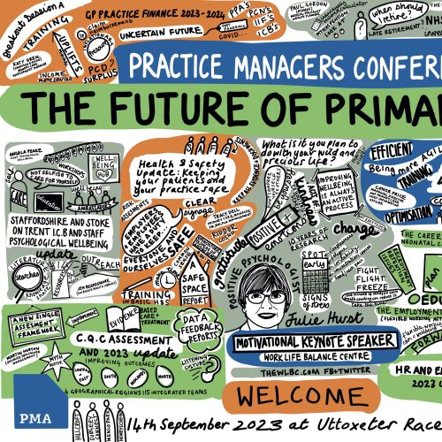 Illustrated graphic recording of Primary Care conference by Scratchy Hen Design