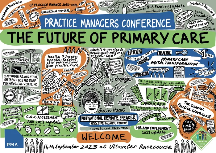 Illustrated graphic recording of Primary Care conference by Scratchy Hen Design