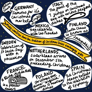 Christmas traditions in European countries with speech bubbles