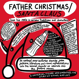 Illustration showing the history and traditions behind Santa Claus.