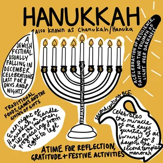 Hanukkah menorah with lit candles and notes about the festival