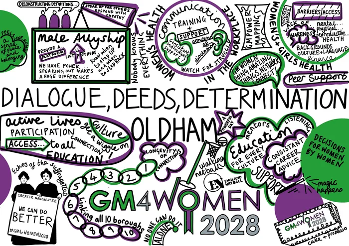 Colorful illustration showing women empowerment themes and education in Oldham 2028