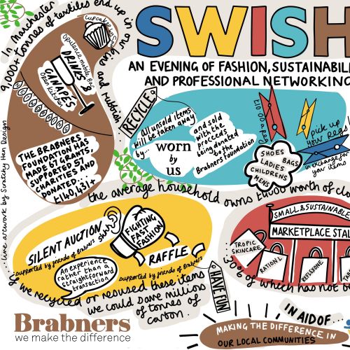 Colorful illustrated poster promoting SWISH fashion, sustainability, and networking event.