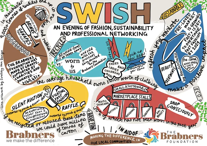 Colorful illustrated poster promoting SWISH fashion, sustainability, and networking event.