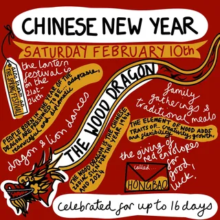 Chinese New Year illustration featuring dragon dance and traditional elements
