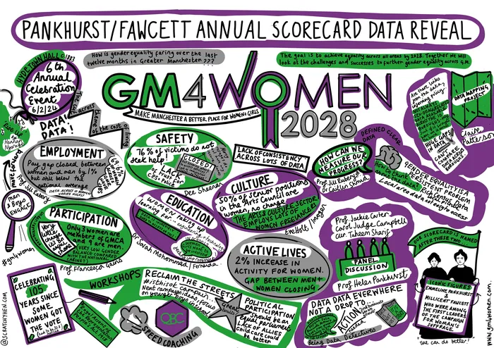 Colorful infographic showing annual scorecard data for women in 2028.