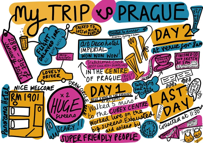 Hand-drawn colorful travel notes and doodles about a trip to Prague