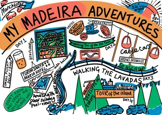 Illustrated travel map showcasing daily adventures in Madeira with icons and routes.