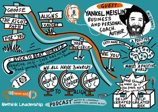Illustration of mindset paths with guest Yankel Meislin and leadership quotes