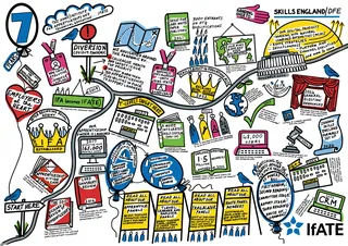 Illustrated infographic depicting Skills England and IfATE apprenticeship framework concepts.