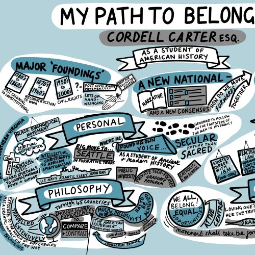 Mind map illustration showing Cordell Carter Esquire's path to belonging with major themes.
