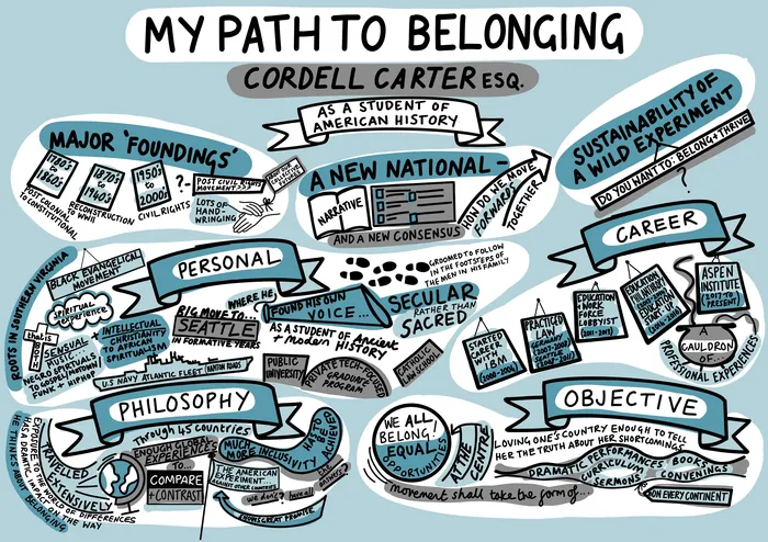 Mind map illustration showing Cordell Carter Esquire's path to belonging with major themes.