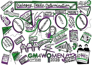 Mind map illustration highlighting GM4Women 2028 themes of dialogue, empowerment, and safety.