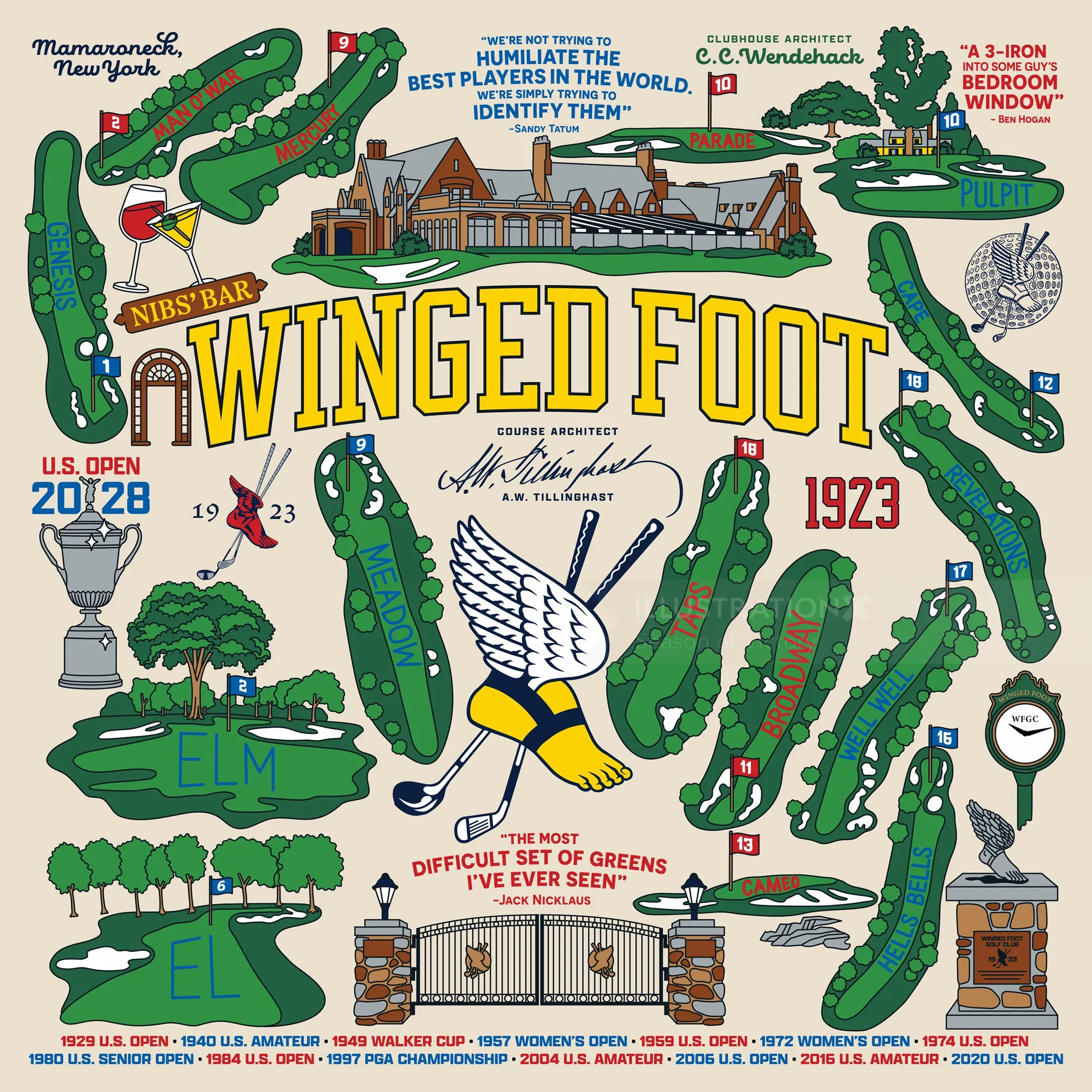 Illustrated history of Winged Foot Golf Club by Season of Victory