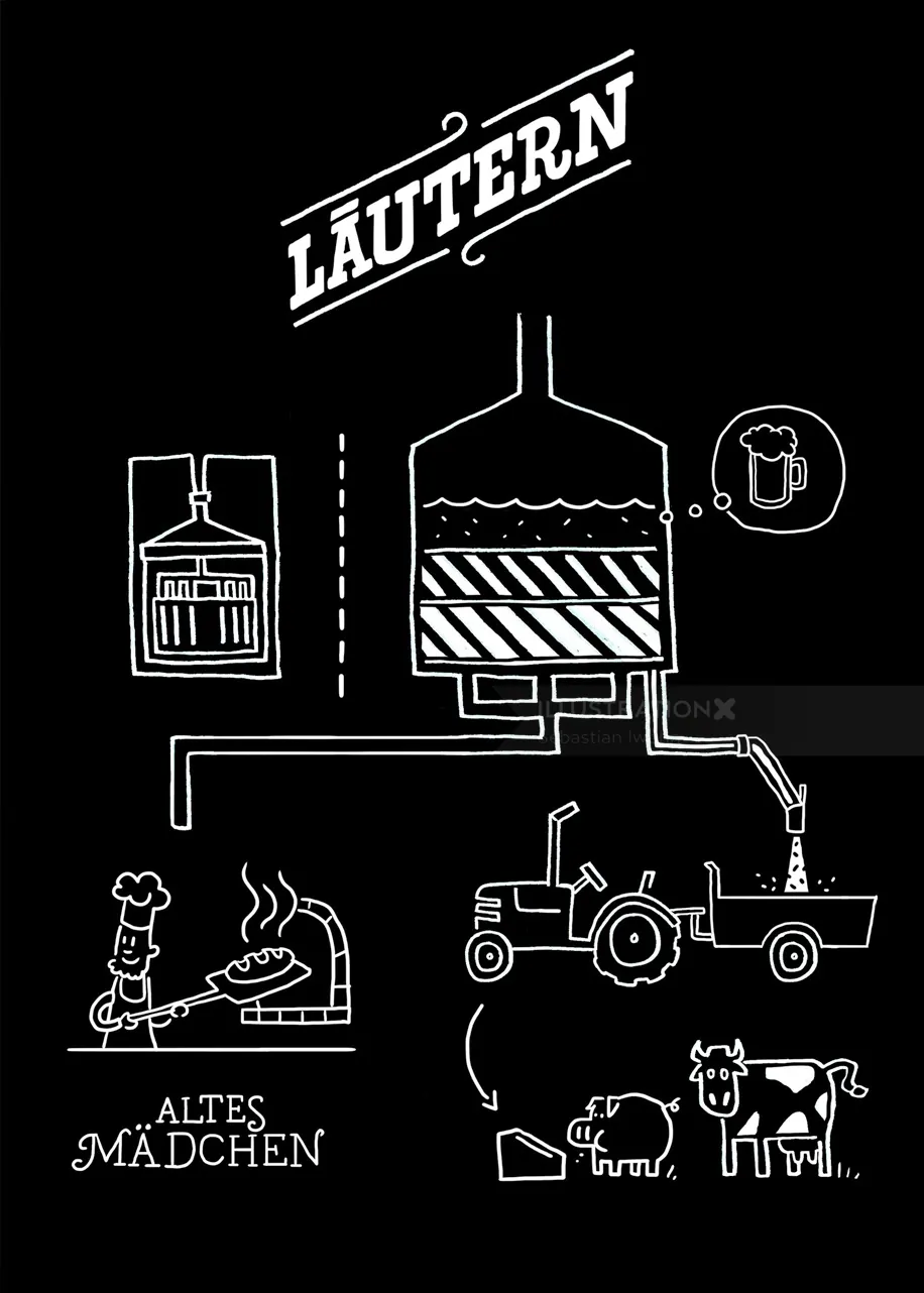Black and white schematic of beer brewing with farming elements by Sebastian Iwohn