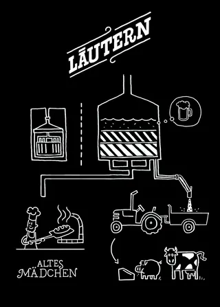 Black and white schematic of beer brewing with farming elements by Sebastian Iwohn