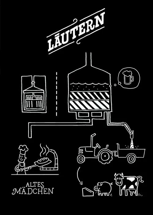 Black and white schematic of beer brewing with farming elements by Sebastian Iwohn