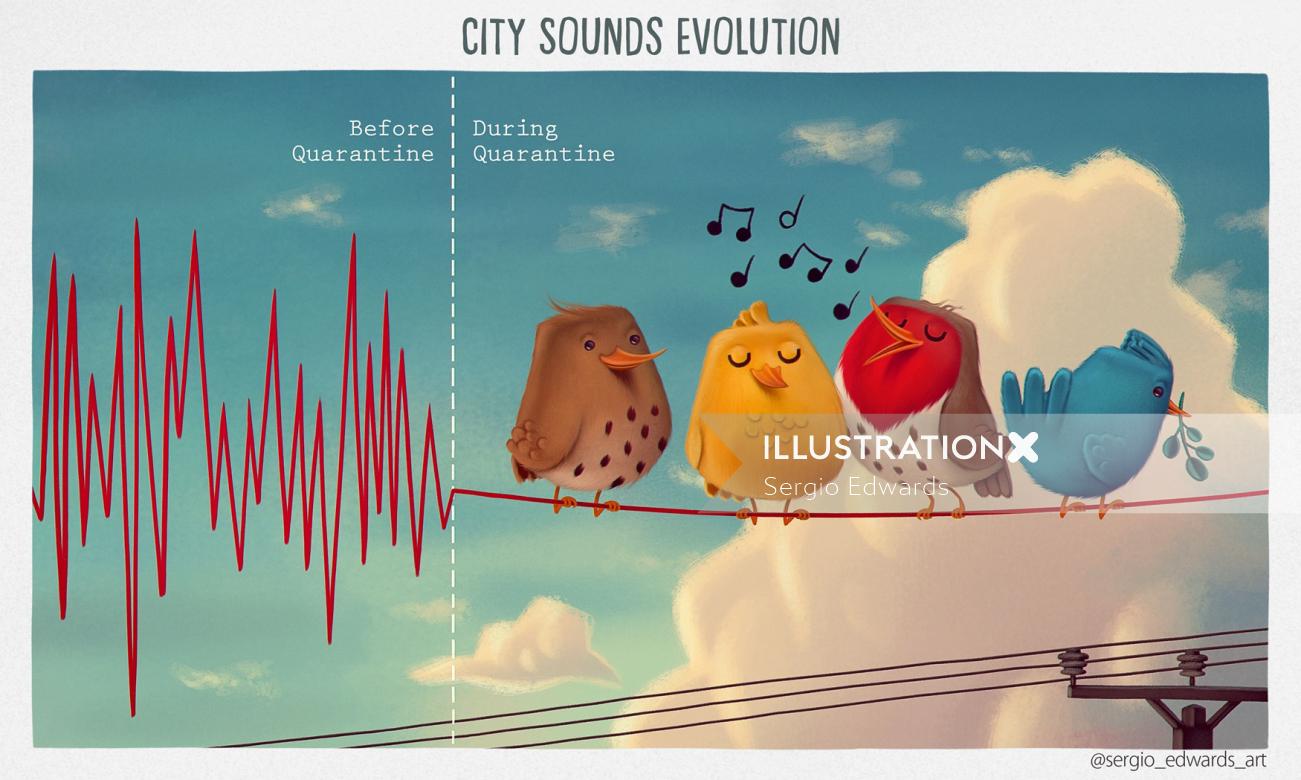検疫時間前および検疫時間中の都市の音の進化