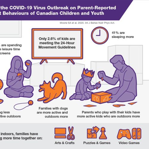 Infographic covid outbreak

