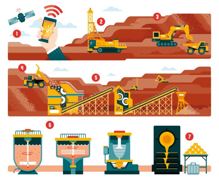 Vector collage heavy machines and wifi signal