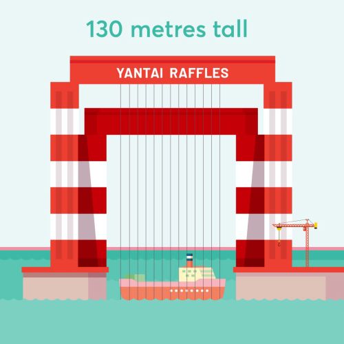 Yantai Raffles Shipyard animation