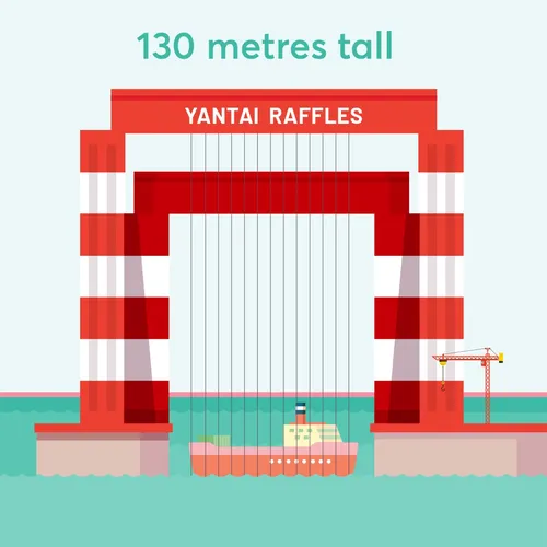 Yantai Raffles Shipyard animation