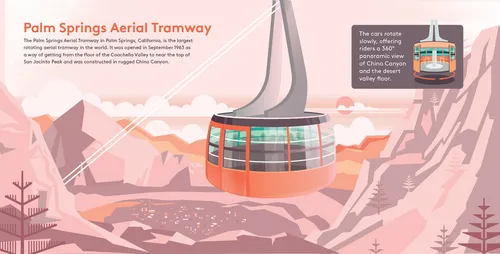 Vector Tramway