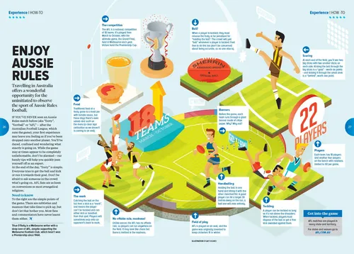Isometric Information Map of Aussie rules football