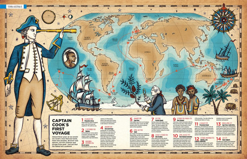 Captain cook's first voyage