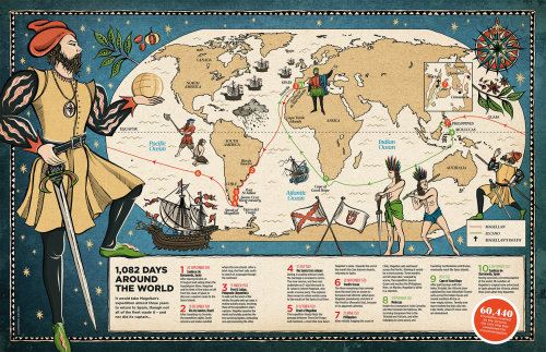 Historical map illustration by Sue Gent