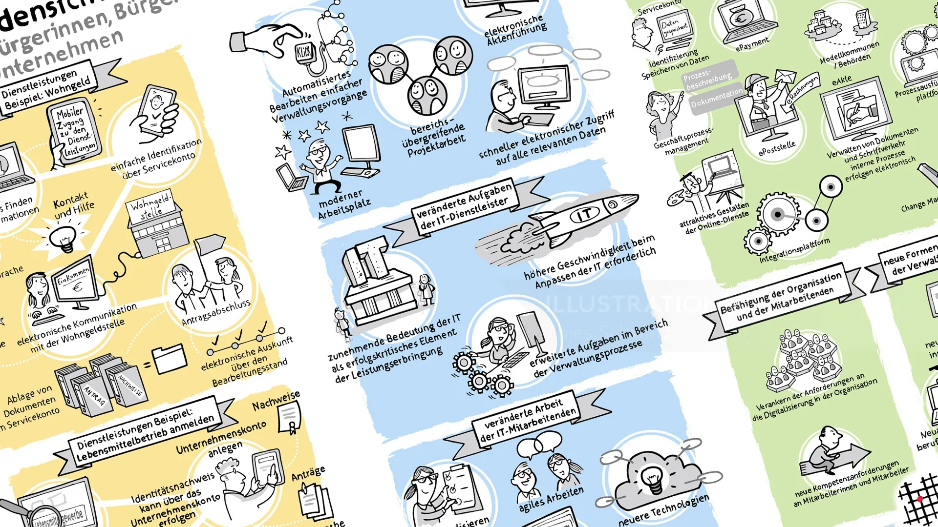 Infographic with illustrated business concepts and flowcharts in multiple colors.