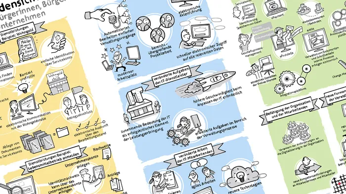 Infographic with illustrated business concepts and flowcharts in multiple colors.