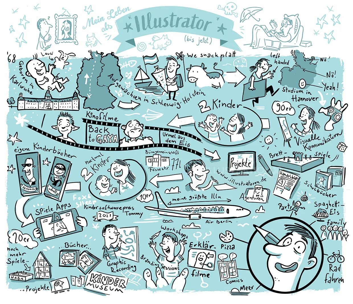 Cartoon style illustration showing illustrator's work and activities on blue background.