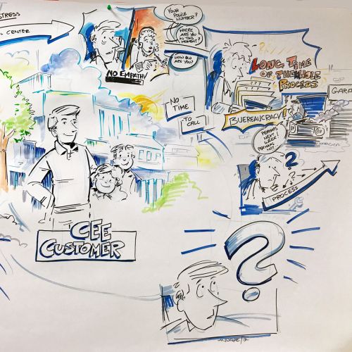 Multi colored sketch illustration of CEE Customer
