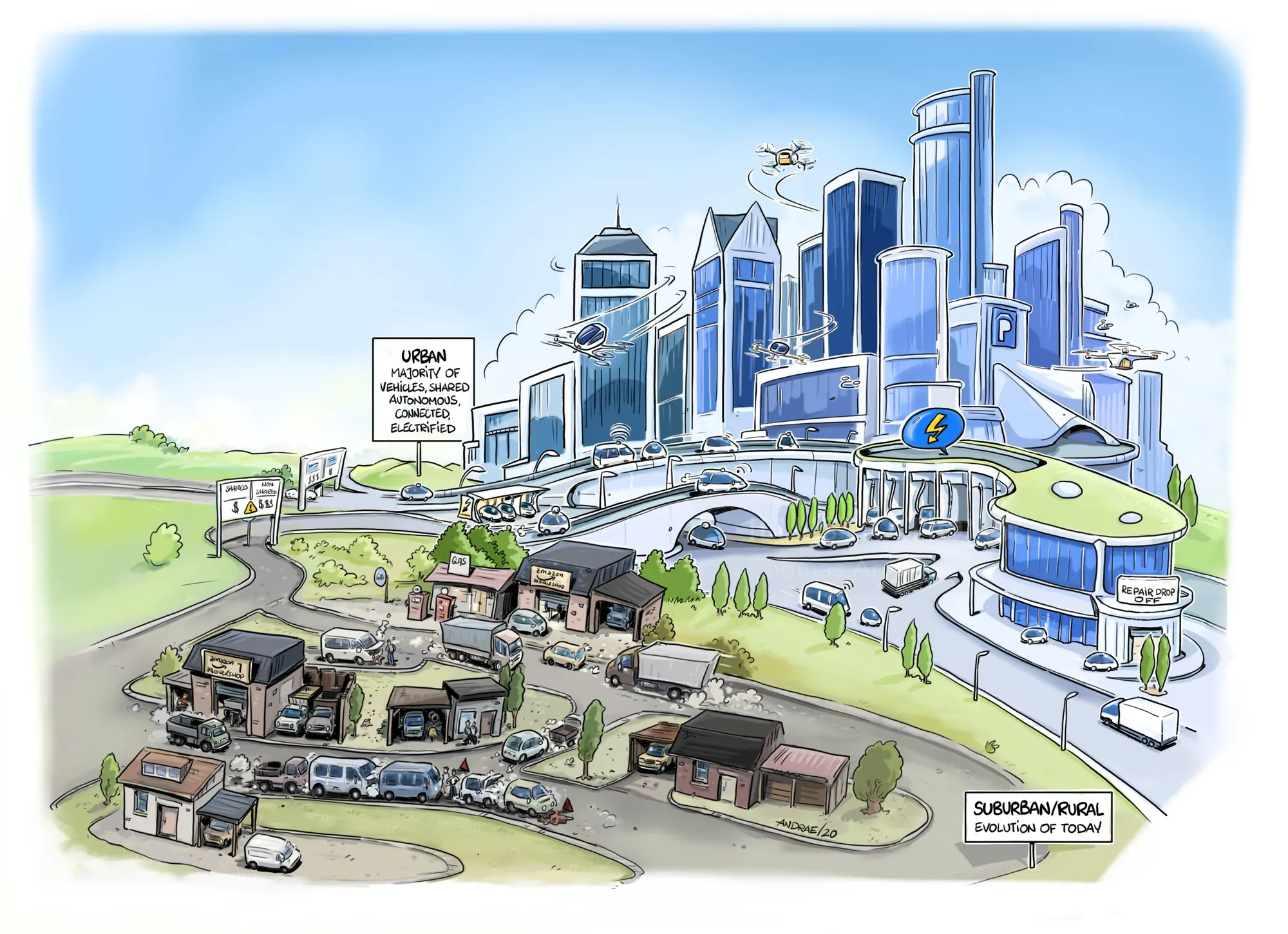 Illustration showing rural homes in foreground and modern city skyline in background