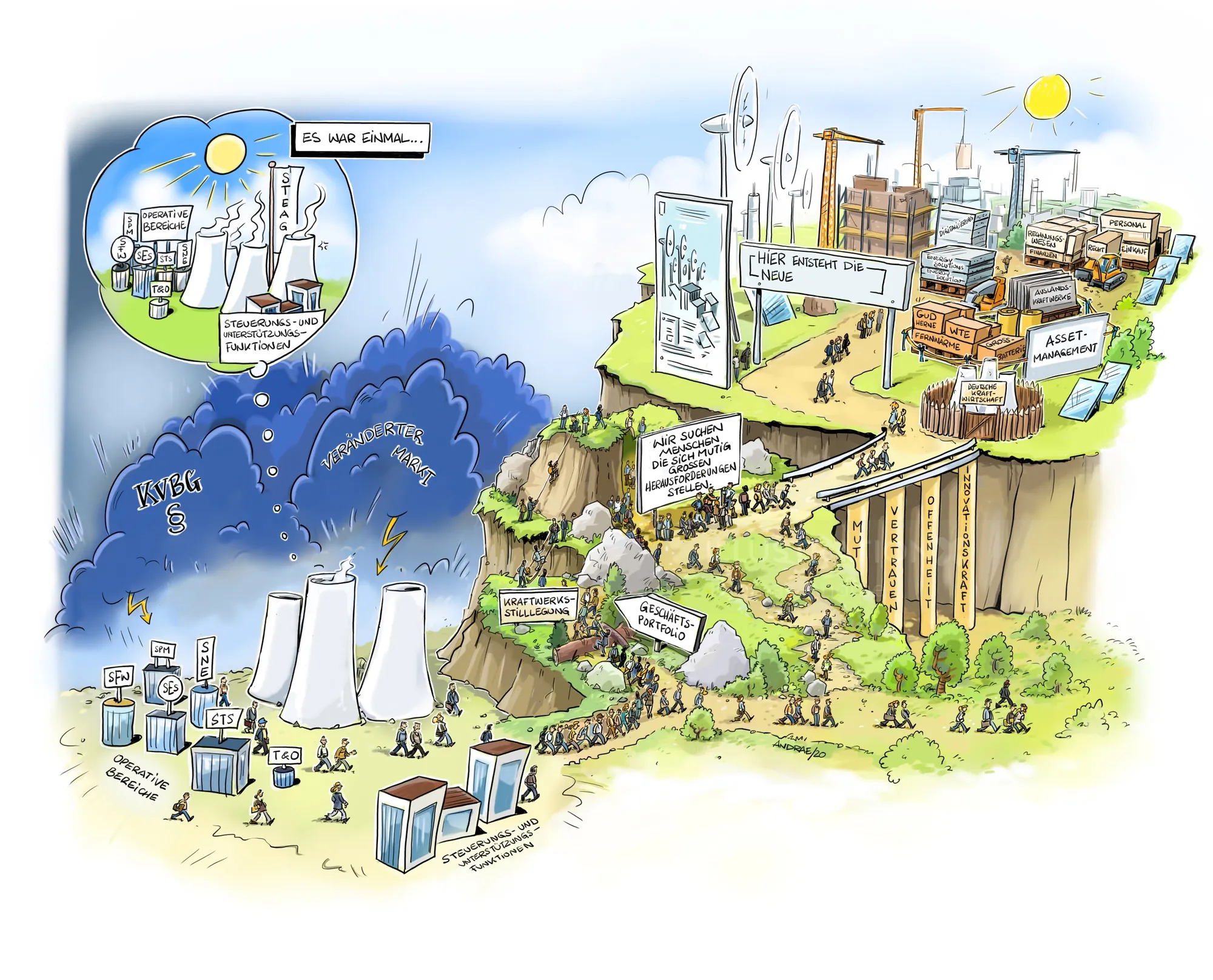 Cartoon showing coal power plants and a futuristic sustainable energy city