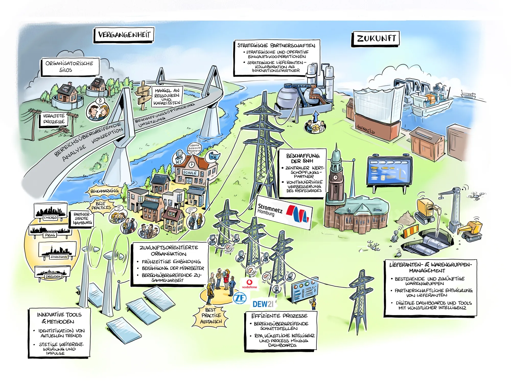 Cartoon-style map illustrating past, present, and future energy systems and technologies.