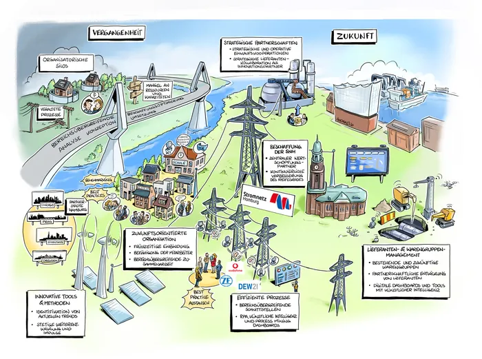Cartoon-style map illustrating past, present, and future energy systems and technologies.