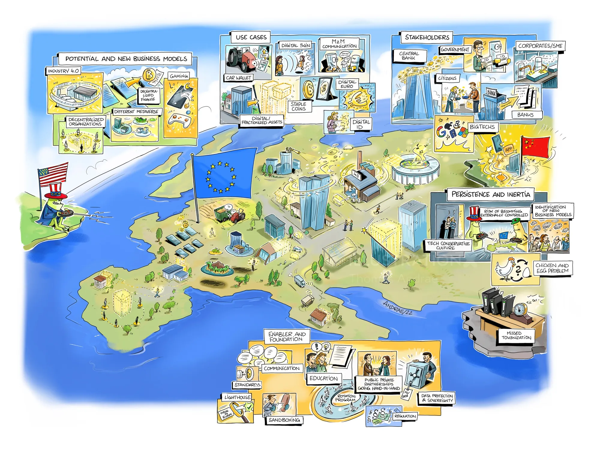 Cartoon map of Europe showing business areas and iconic landmarks
