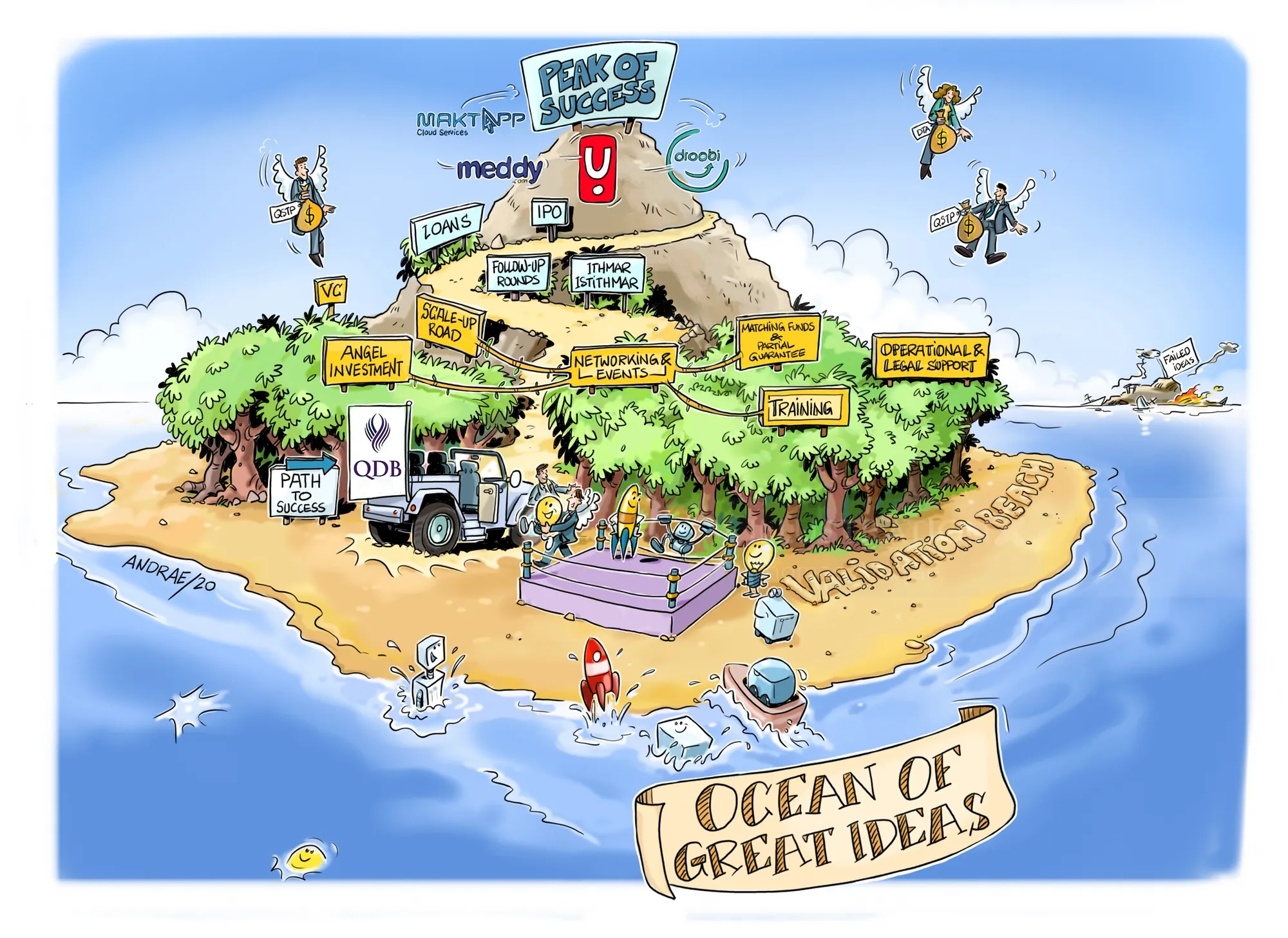 Cartoon-Insel mit Schildern und fliegenden Figuren, die großartige Ideen darstellen