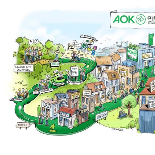 Detailed illustrated community map highlighting AOK healthcare and life services
