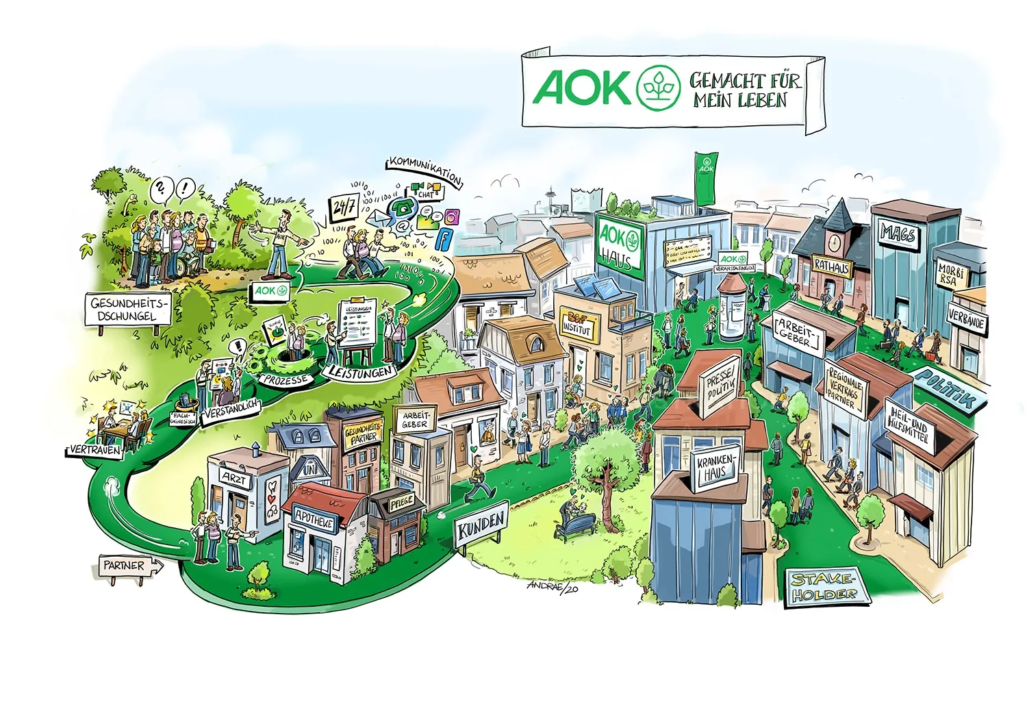 Mapa comunitario ilustrado y detallado que destaca los servicios de salud y de vida de AOK