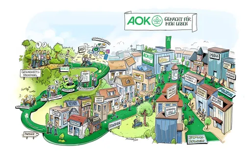Detailed illustrated community map highlighting AOK healthcare and life services