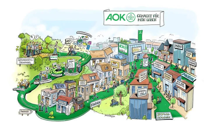Detailed illustrated community map highlighting AOK healthcare and life services