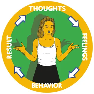 Woman in white tank top with cycle of thoughts, feelings, behavior, and result arrows.
