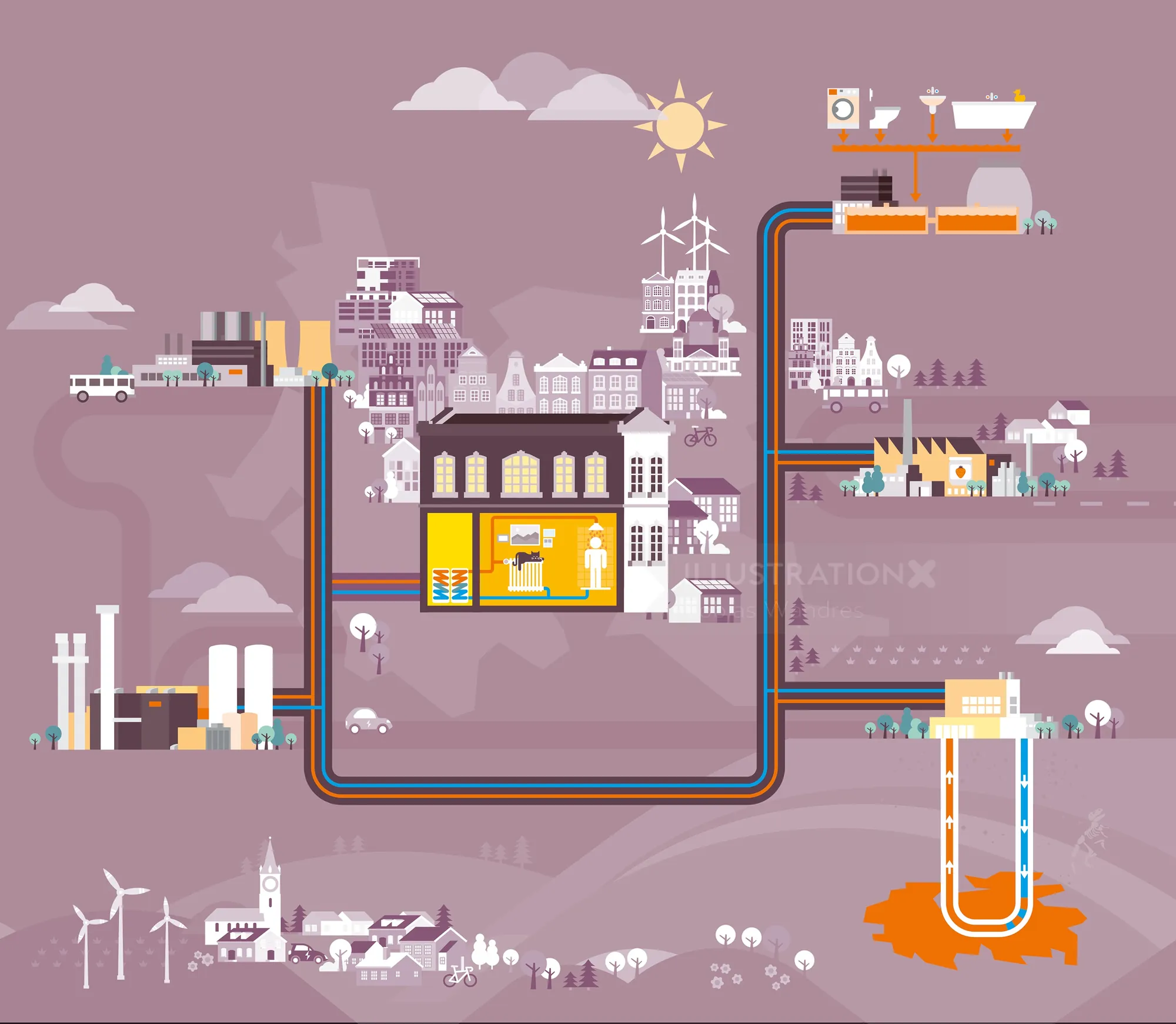 Stylized urban energy and water supply system illustration by Tobias Wandres